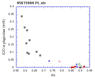 95072606plincK2O.jpg
